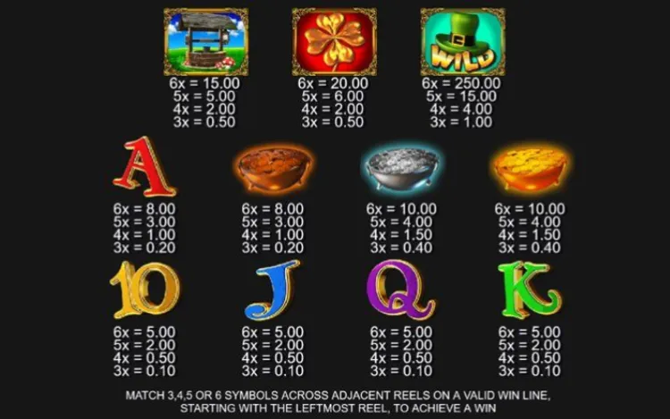 Game Mechanics and Paytable Multipliers